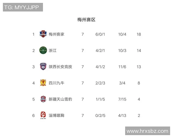 成都乒乓球队凭借54分强势领跑大师赛积分榜展现出色竞技状态 成都乒乓球队凭借54分强势领跑大师赛积分榜展现出色竞技状态