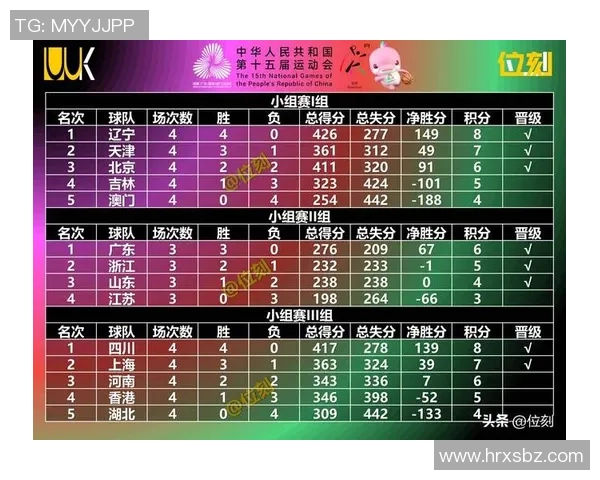 武汉篮球队在全国篮球比赛经验排行榜中荣登第八名展现强大实力与潜力 武汉篮球队在全国篮球比赛经验排行榜中荣登第八名展现强大实力与潜力