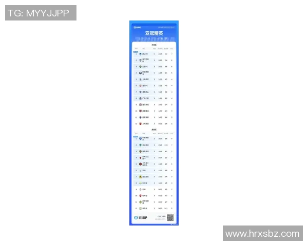 西安网球队在亚运会积分榜上以87分稳居第一名展现强劲实力 西安网球队在亚运会积分榜上以87分稳居第一名展现强劲实力