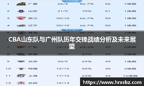 CBA山东队与广州队历年交锋战绩分析及未来展望